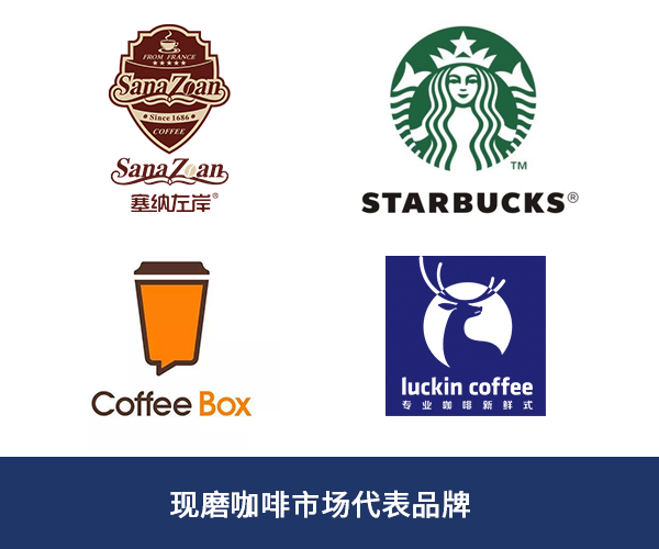 新零售升級(jí)，塞納左岸咖啡加盟投資走向分析報(bào)告