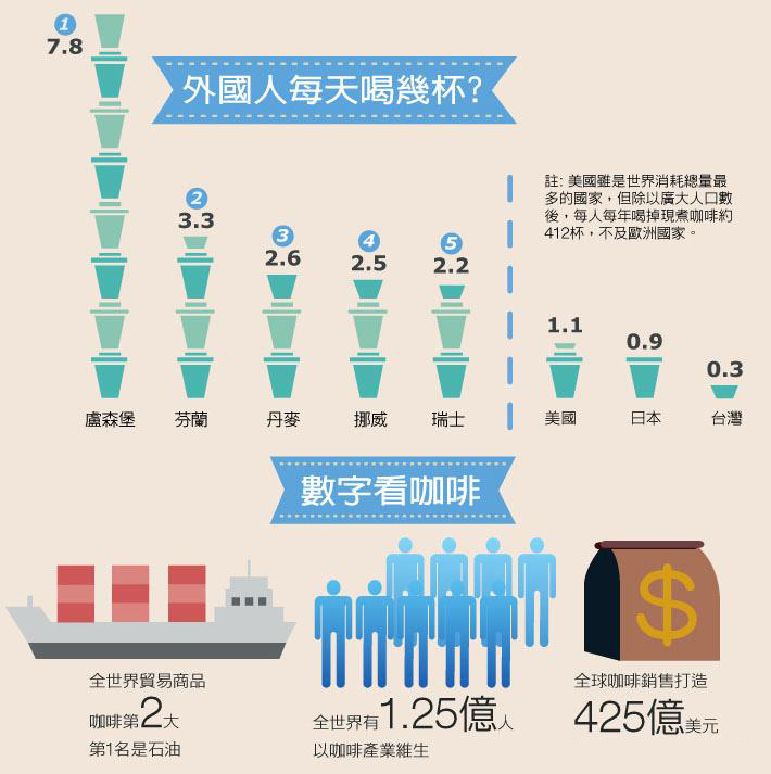 新零售升級(jí)，塞納左岸咖啡加盟投資走向分析報(bào)告
